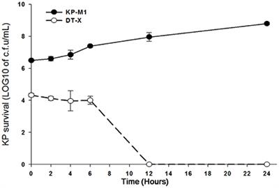 Delay in Human Neutrophil Constitutive Apoptosis after Infection with Klebsiella pneumoniae Serotype K1